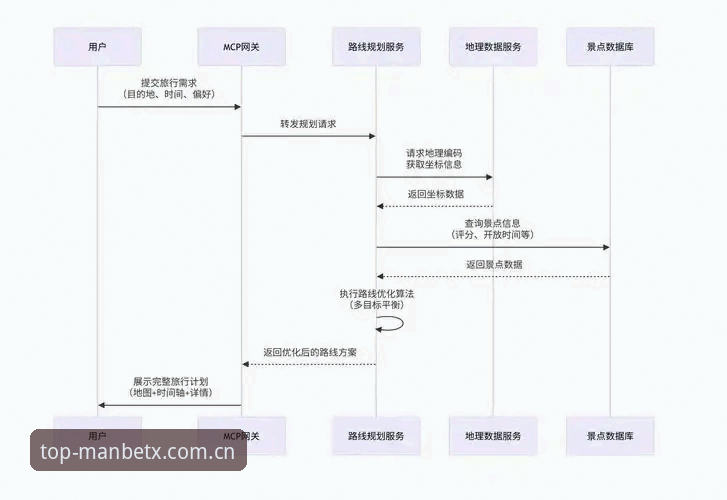 MANBETX游戏 狗万manbetx平台全面解析:MANBETX游戏体验与新手入门深度分析